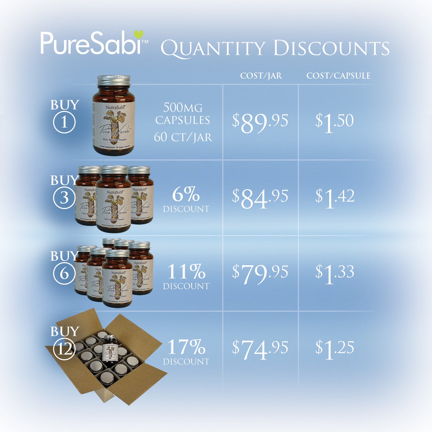 PureSabi wasabi rhizome capsules-quantity discount